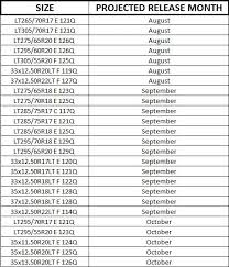 45 Unfolded Nitto Ridge Grappler Weight Chart