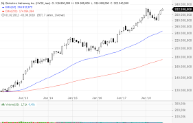 Please note that there are times when berkshire hathaway asks for, and receives, the sec's permission to temporarily withhold data on some stock holdings. Berkshire Hathaway Das Wunder Von Omaha Godmodetrader