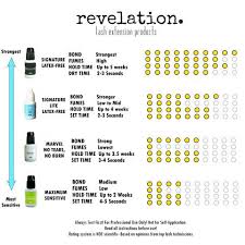 Mink Vs Silk Eyelash Extensions Chart Google Search Silk