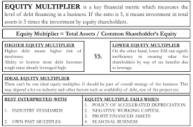 Equity Multiplier Financial Analysis Equity Investing