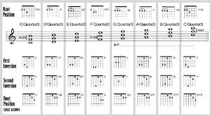 28 expository chord inversion chart