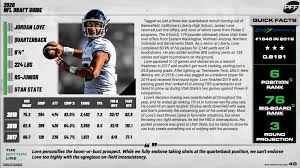 Want to be notified of new releases in velaraptor/nfl_fantasy_projections? 2020 Nfl Draft Pff S All Small School Team Nfl Draft Pff