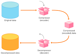 How to compress files on iphone. Compression Apple Developer Documentation