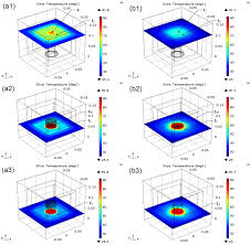 The application of biotechnology to solve the. Applied Sciences Free Full Text Numerical Simulation And Experimental Validation For The Thermal Analysis Of A Compact Led Recessed Downlight With Heat Sink Design Html