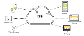 Content delivery at its finest. Content Delivery Network Cdn Services Market Report 2021 Top Key Payers Analysis Growth Opportunities And Forecast To 2026 The Courier