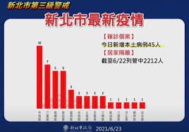 We did not find results for: ç¾¤èšé€£ç'°çˆ† æ–°åŒ— 45ç¢ºè¨ºåˆ†å¸ƒæ›å…‰