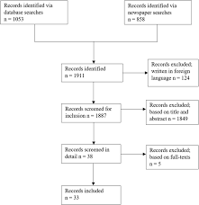 We did not find results for: The Psychology Of Mukbang Watching A Scoping Review Of The Academic And Non Academic Literature Springerlink