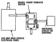 And that's how a generator transfer switch works. Standby Generator Safety Ozarks Electric Cooperative