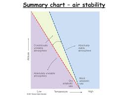 atmospheric stability ppt download