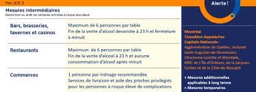 Disfruta de dispositivos desde 1 € con tu tarifa y de contenidos exclusivos en orange tv. Zone Orange Pas De Fermeture Mais De Nouvelles Restrictions