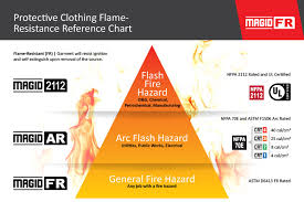 61 Hand Picked Arc Flash Rating Chart