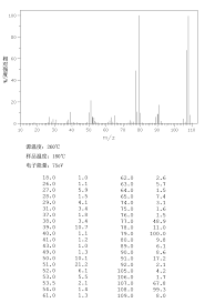 Benzyl Alcohol 100 51 6 Ms