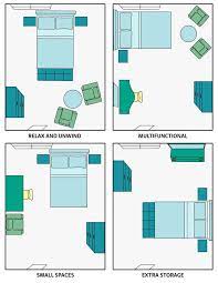 You want your bed located so that when you're lying in bed, you can see the door to the bedroom. 5 Ideas On How To Position Bedroom Furniture Deane Interiors