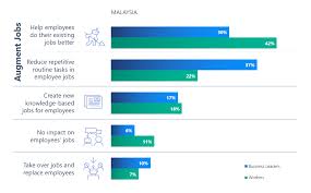 Are you on the lookout for the top artificial intelligence development companies in malaysia? Artificial Intelligence To Nearly Double The Rate Of Innovation In Malaysia By 2021 Microsoft Study Microsoft Malaysia News Center