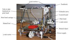 It consists of a ramps 1.4 shield, an arduino mega 2560 board (or a clone), and a max of five pololu stepper drivers. The Reprap Mendel 3d Printer Download Scientific Diagram