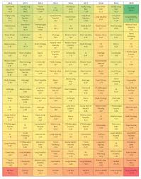 The number of blockchain projects make their way into the crypto market daily can be overwhelming for even the most experienced traders. Eurekahedge Ai Funds Flat Crypto Funds Up 28 5 In April Finadium
