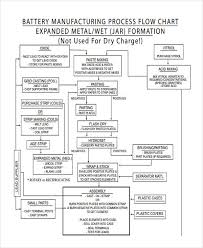 32 Sample Flow Chart Templates Free Premium Templates