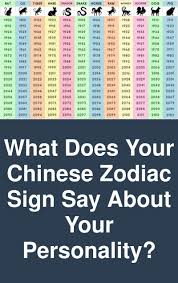 What Does Your Chinese Zodiac Sign Say About Your Personality The Chinese Zodiac Is Based On A Chinese Zodiac Signs Chinese Zodiac Tiger Chinese Zodiac Horse