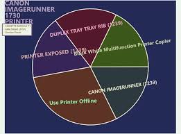 A wide variety of canon mx318 there are 14 suppliers who sells canon mx318 on alibaba.com, mainly located in asia. Canon Imagerunner 1133 Printer Drivers