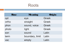 Some of those used in medicine and medical terminology are not listed here but instead in wikipedia's list of medical roots, suffixes and prefixes. Which Of The Latin Root Meaning Light
