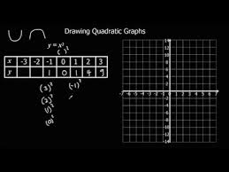 Drawing Quadratic Graphs Youtube