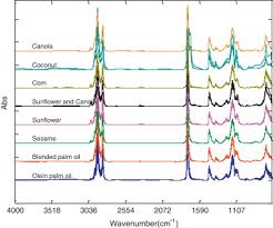 We aimed to achieve our vision by delivering high quality, value adding products and services, that enable our customers to be profitable. An Automated Approach For Analysis Of Fourier Transform Infrared Ftir Spectra Of Edible Oils Sciencedirect