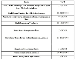 Sözleşmeli öğretmenlik mülakat sonuçları açıklandı. Ucretli Ogretmenlik Mulakat Sonuclari Ne Zaman Aciklanacak 2018 Meb Mulakat Sonuc Sorgulama Son Dakika Haberler