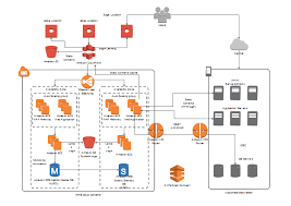 Aws Diagram Free Aws Diagram Templates