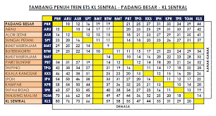 Ets train kl to penang schedule (jadual) ktm kuala lumpur sentral to butterworth taking the fast ets train from kl to penang sentral (butterworth) is now the quickest way to travel from kuala lumpur to georgetown on penang island (reached by a 15 minute ferry ride) and one of the most popular ways to travel to pulau pinang. Jadual Dan Tambang Ets Kl Sentral Padang Besar