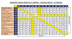 Due to its proximity to neighbouring thailand, the small town has become a popular stop for tourists wanting to cross over into the southern thai city of hat yai. Jadual Dan Tambang Ets Kl Sentral Padang Besar