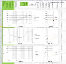 =forecast(b17,offset shows how to set up a cell to automatically do linear interpolation in microsoft excel. 4 Snapshot Of Interpolation Excel Spreadsheet Used For Interpolating Download Scientific Diagram