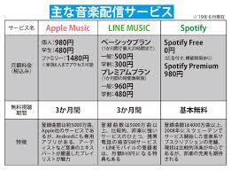 明日に向けて、優しく背中を押してくれる1曲。 apex ニコ生のペクス王 ランク プラチナで戦えるように指導たのむ. ã‚µãƒ–ã‚¹ã‚¯éŸ³æ¥½é…ä¿¡ ãƒ—ãƒ¬ã‚¤ãƒªã‚¹ãƒˆæ–‡åŒ– ã®é­…åŠ›ã¨ã¯ é€±åˆŠå¥³æ€§prime Line News