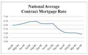 Public Affairs Detail Federal Housing Finance Agency