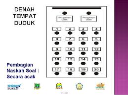 Check spelling or type a new query. Pembekalan Pengawas Silang Ruang Ujian Nasional Tahun Pembelajaran