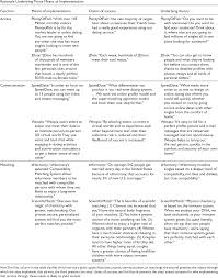 What do all those online dating terms really mean? Pdf Online Dating Semantic Scholar