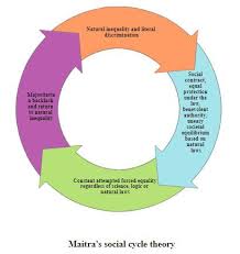 Cyclical Chart That Attempts To Explain Everything Since