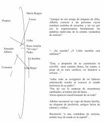 El movimiento de los nombres en Ídolos rotos, de Manuel Díaz Rodríguez
