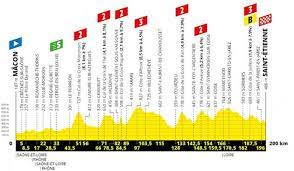 Petrovi saganovi tesne ušlo pódium, keď v záverečnom špurte prišiel do cieľa na štvrtom mieste. Tour De France 2019 The Route