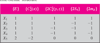 Table 2 15 From 2 Electronic Band Structures Semantic Scholar