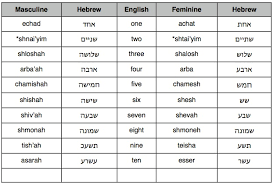 Numbers In Hebrew His Israel