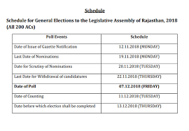 Rajasthan Election Date Rajasthan Assembly Elections On December 7 India News Times Of India