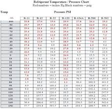 5 Printable Pt Chart Refrigerant Pressure Temperature Chart