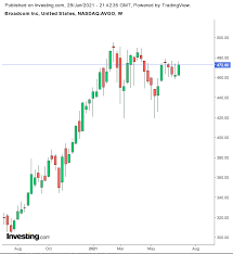 Smartcentres still has upside potential. Fixed Income 3 Tech Stocks Providing Both Dividends And More Upside Potential Investing Com