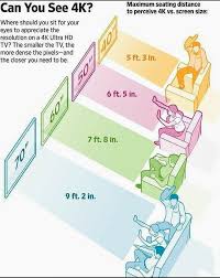 However, as the screen gets larger, what does change is the number of pixels per inch. How To Measure A Tv Bht Best Home Tech Made Easy