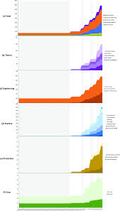 How much are these civilizations origin of today. The Development Of Ancient Chinese Agricultural And Water Technology From 8000 Bc To 1911 Ad Humanities And Social Sciences Communications