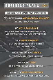 Every Operation Can Benefit From A Business Plan Company S Will Write Business Plans Just For The Sake In 2020 Business Planning How To Plan Writing A Business Plan