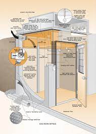 Perhaps it is time to build an underground root cellar. Eat Better For Less Harrowsmith