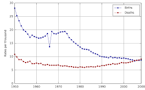 demographics of japan wikipedia