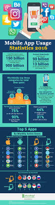 Mobileapp Usage Statistics 2016 Infographic Mobile App App Infographic