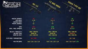 To choose what item type you want to unlock next, select it under the lobby. Comparison Between The New Rifleman Weapon And The Current Top Meta Rifles Yay More Powercreep D R Warface